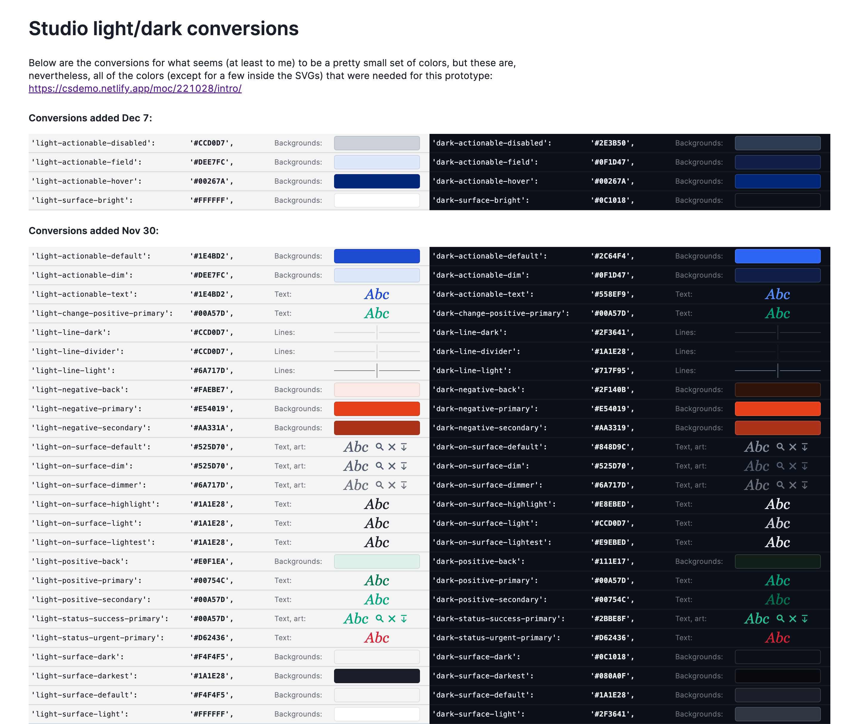 light dark conversions