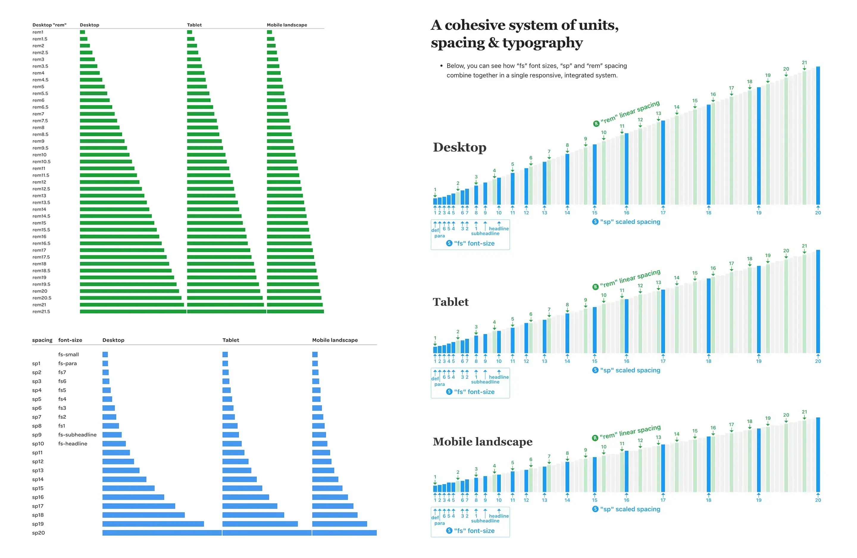 Webflow Kit system overview